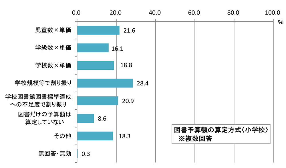 seibi2023-1-2syou.gif